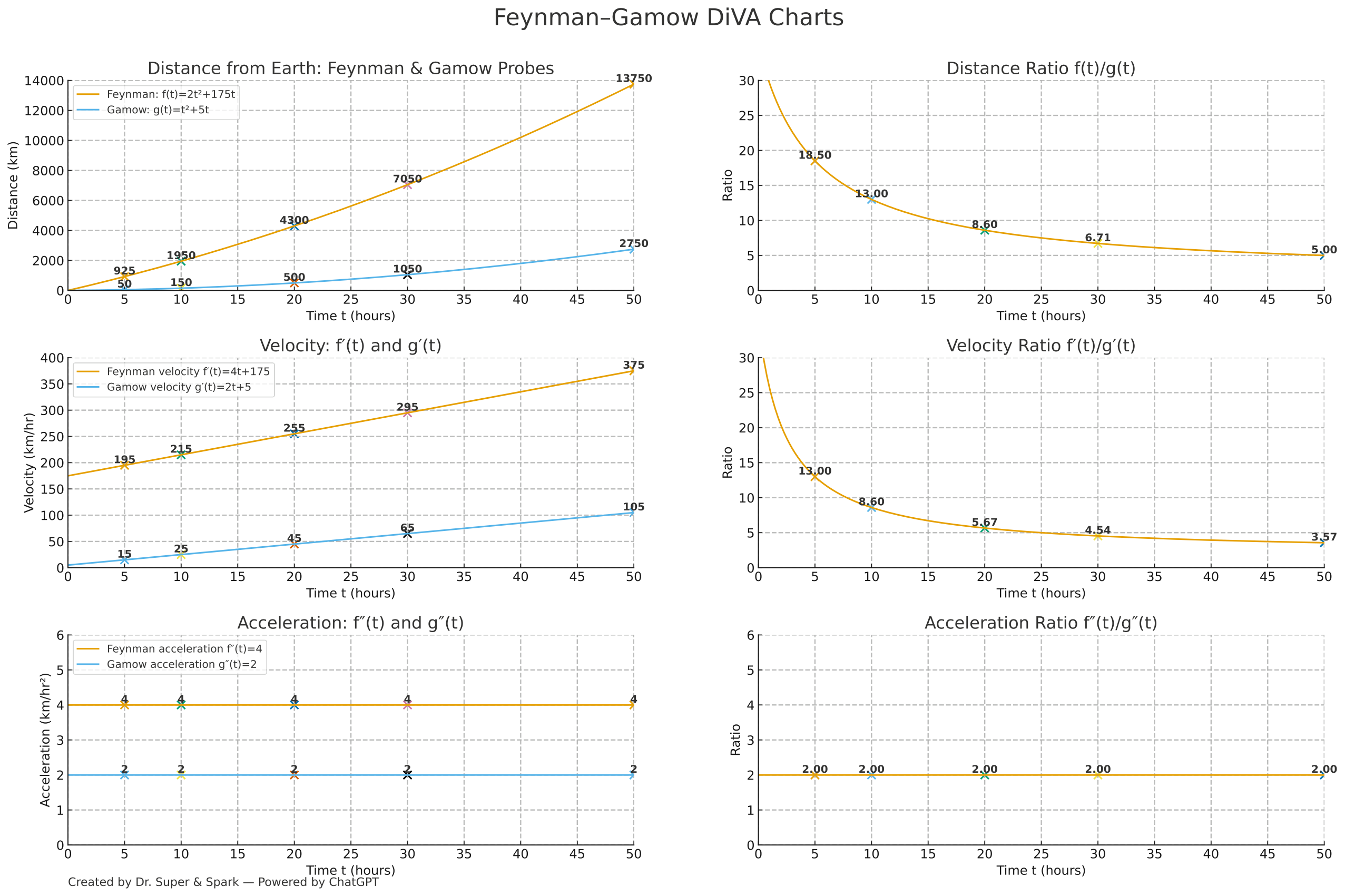 Feynman–Gamow Mission — Full Chart