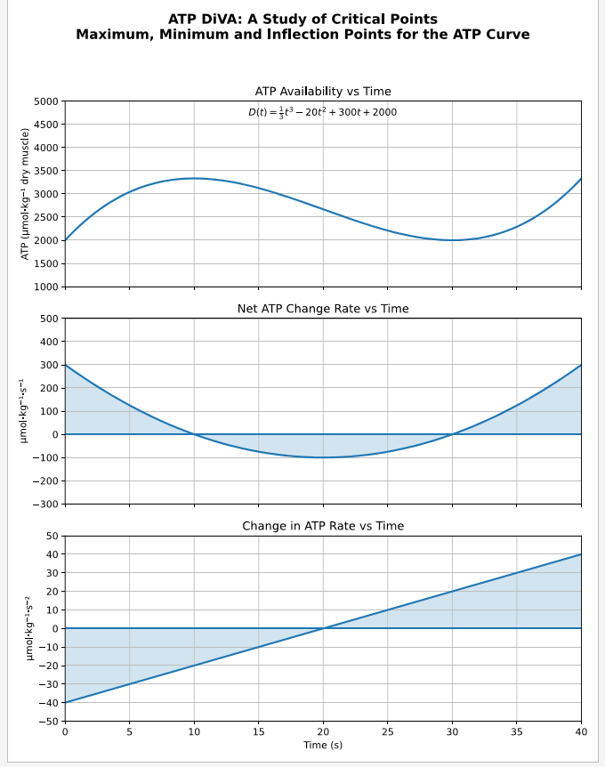ATP DiVA reference (curves + shading; D(t) only)