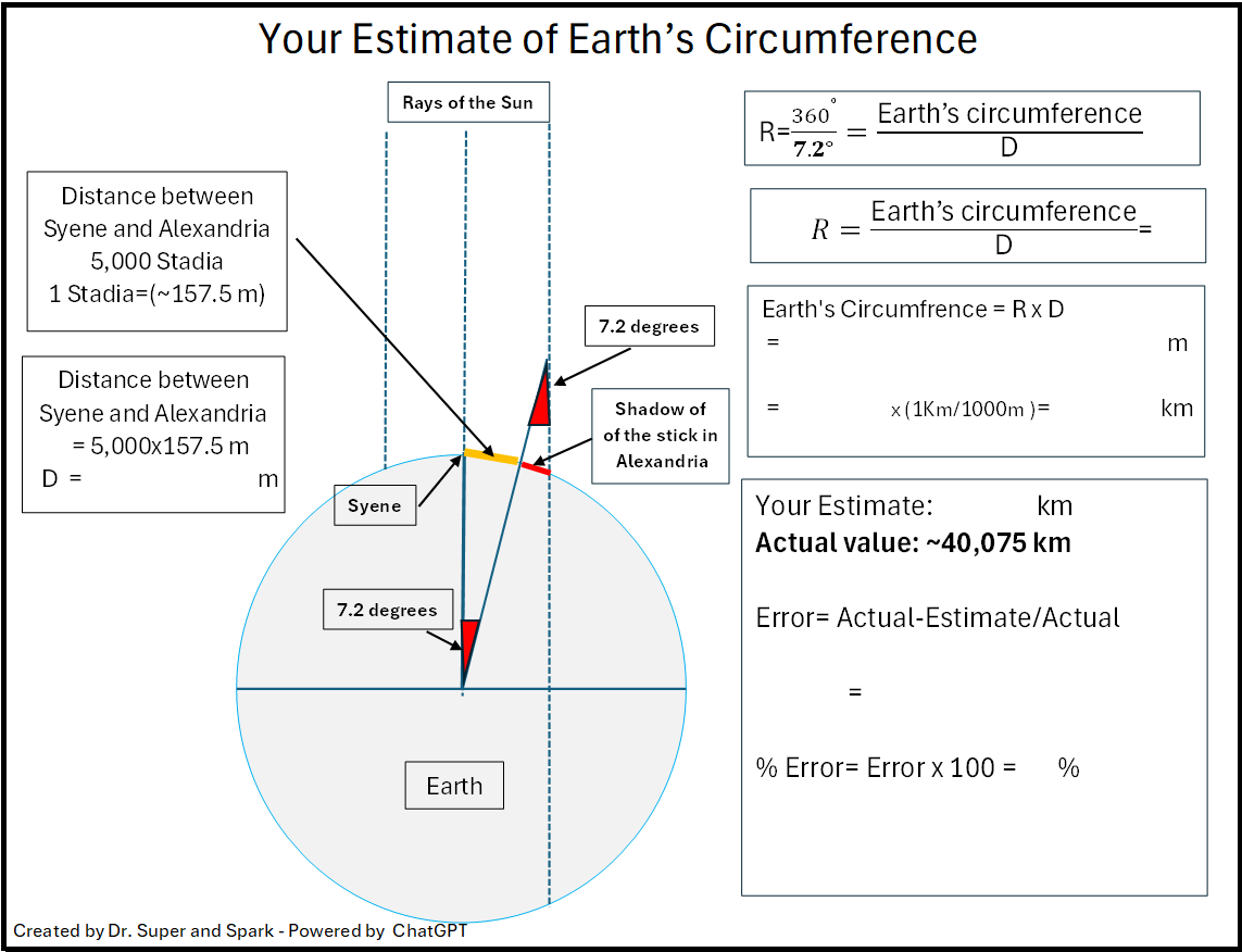 Measure the World activity illustration with θ, D, and C