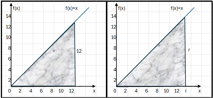 Activity 1.2 diagram