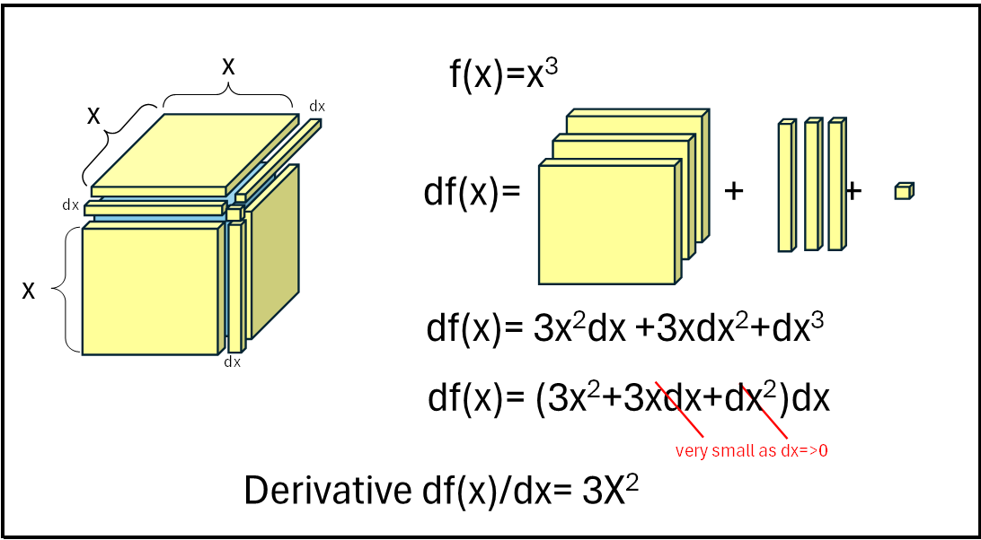 Cube solution image
