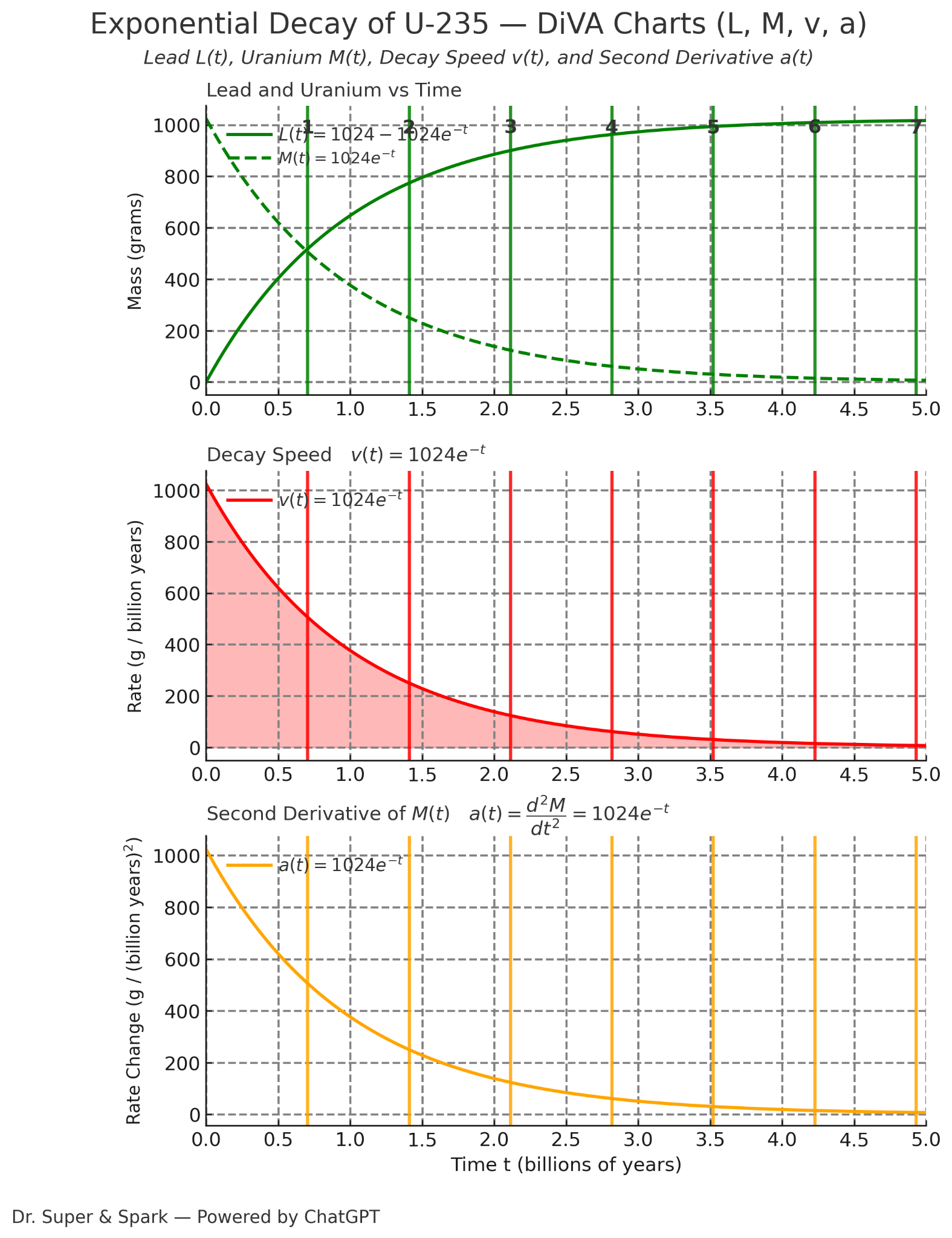 Adventure 9 thumbnail